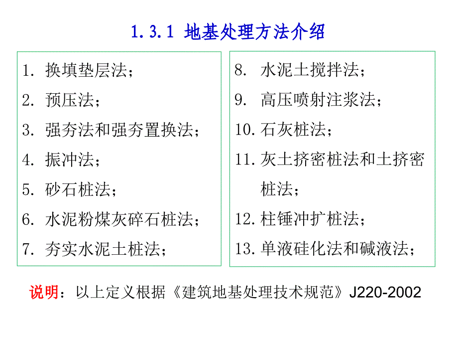 地基处理及检验_第2页