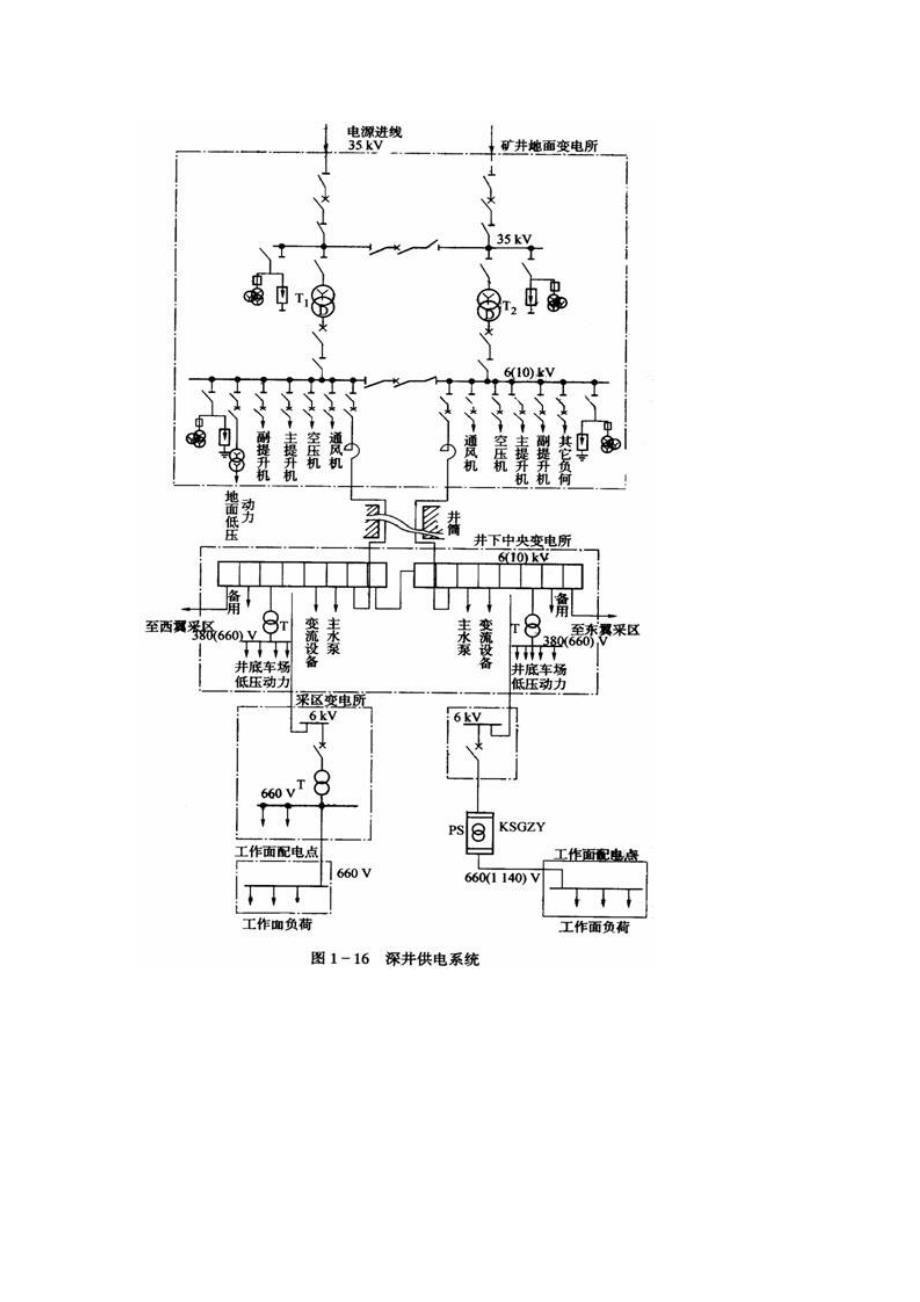 煤矿井下供电知识_第4页