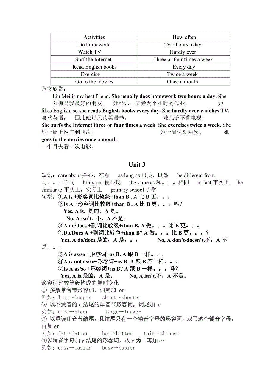 八年级上Unit2重点语法总结_第3页