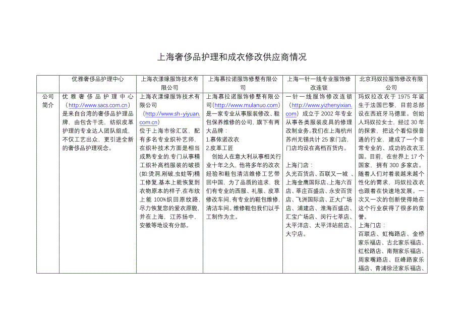 上海成衣修改供应商情况_第1页