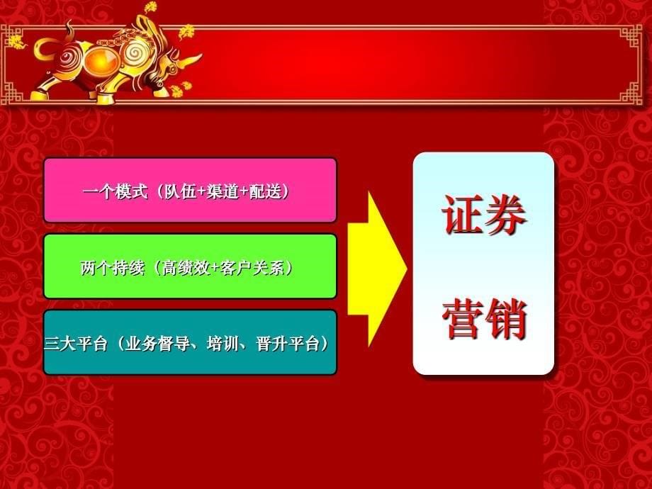 兼职讲师制度宣导_第5页