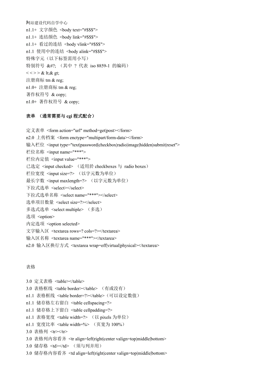 自学html代码教程(最全)_第3页
