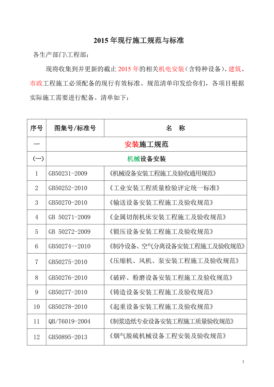 2015现行工程标准及规范_第1页