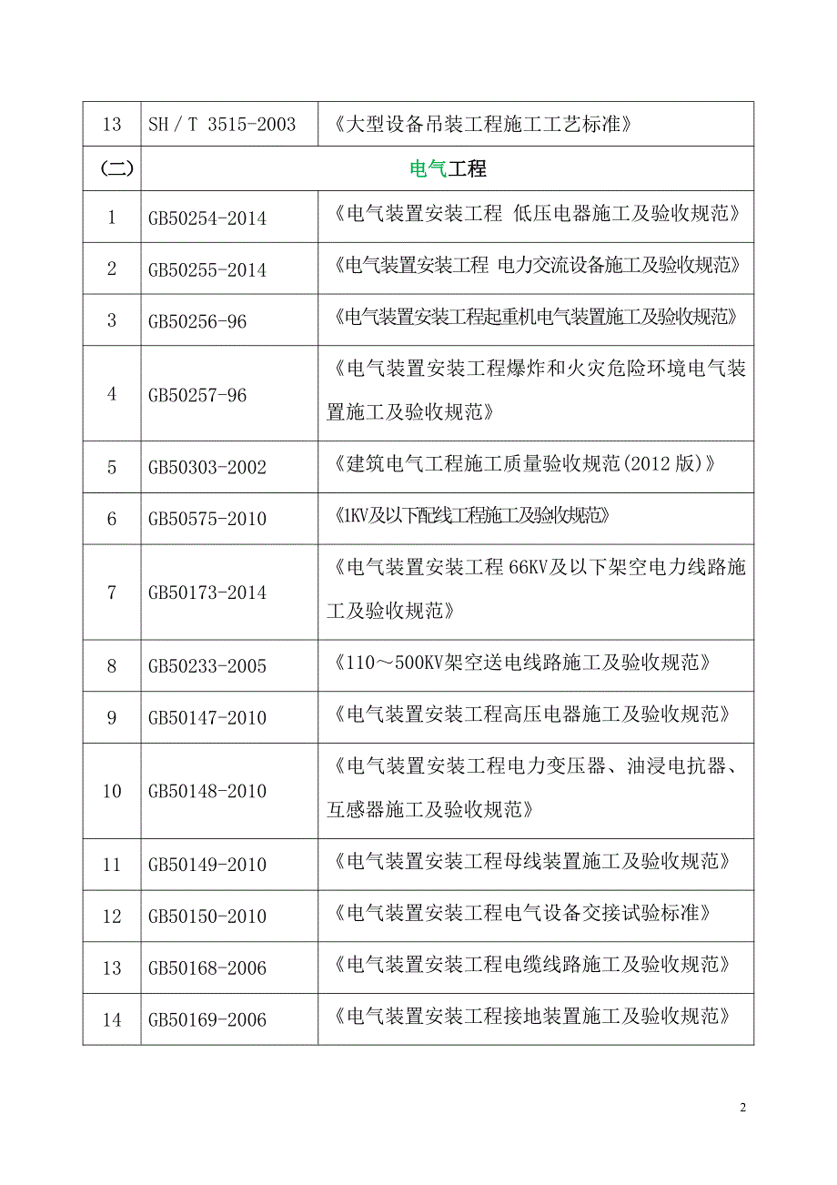 2015现行工程标准及规范_第2页