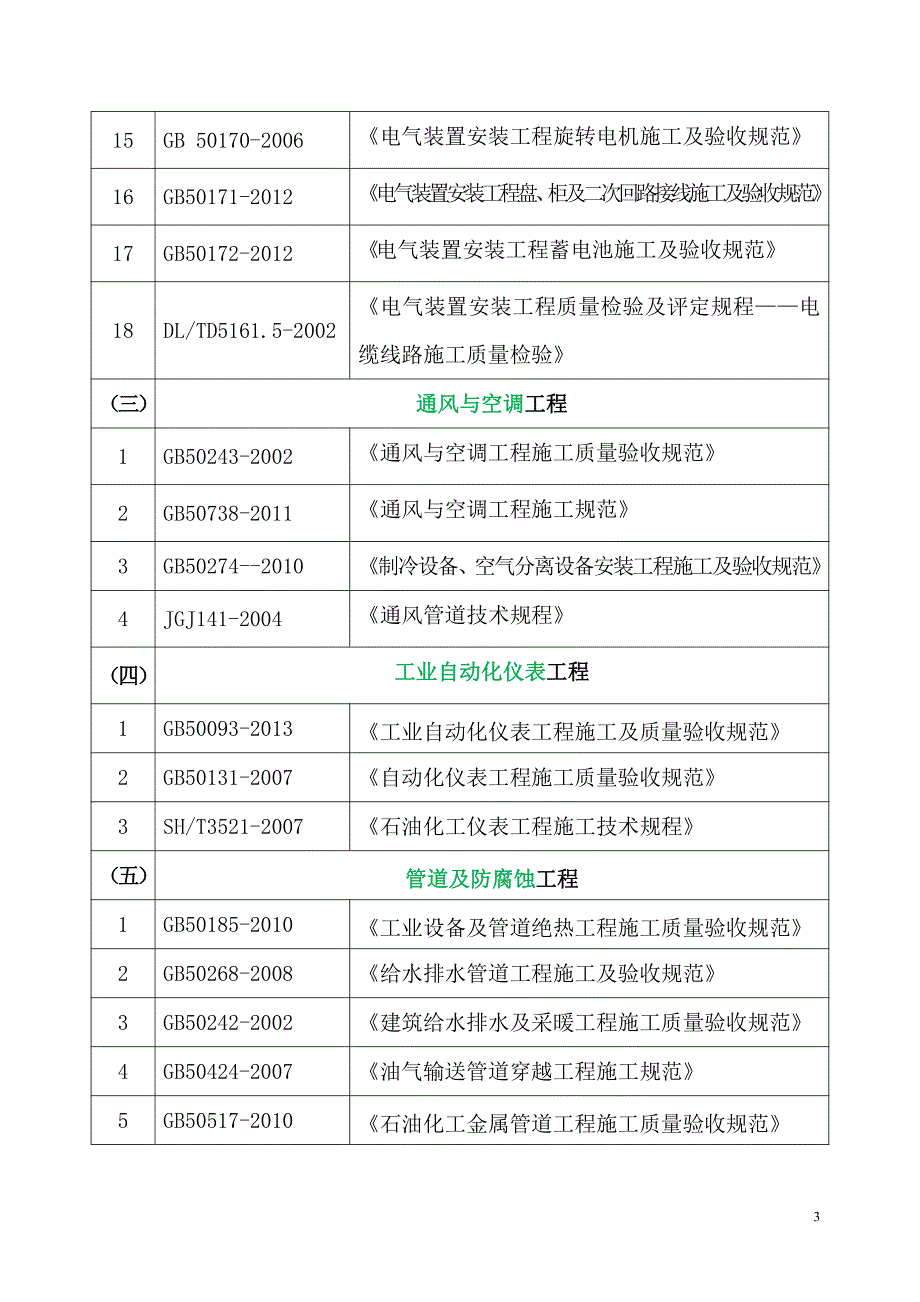 2015现行工程标准及规范_第3页