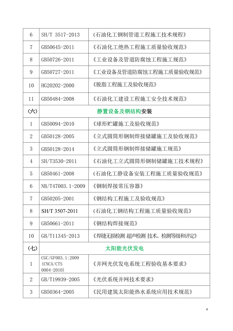 2015现行工程标准及规范_第4页