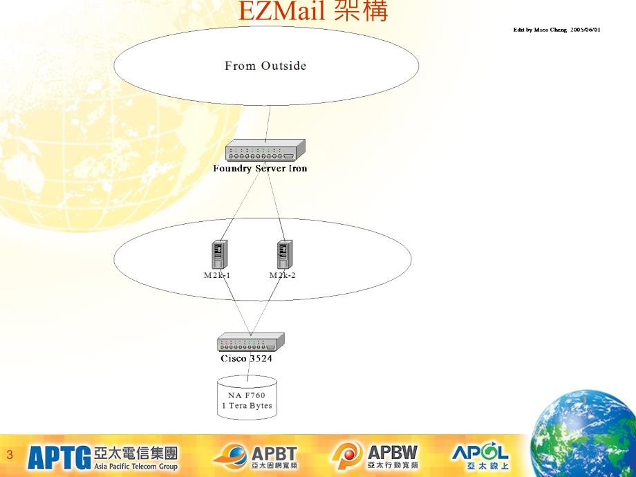 郵件系統障礙處理流程_第3页