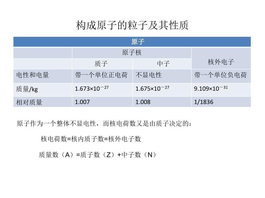 物质结构ppt_第5页