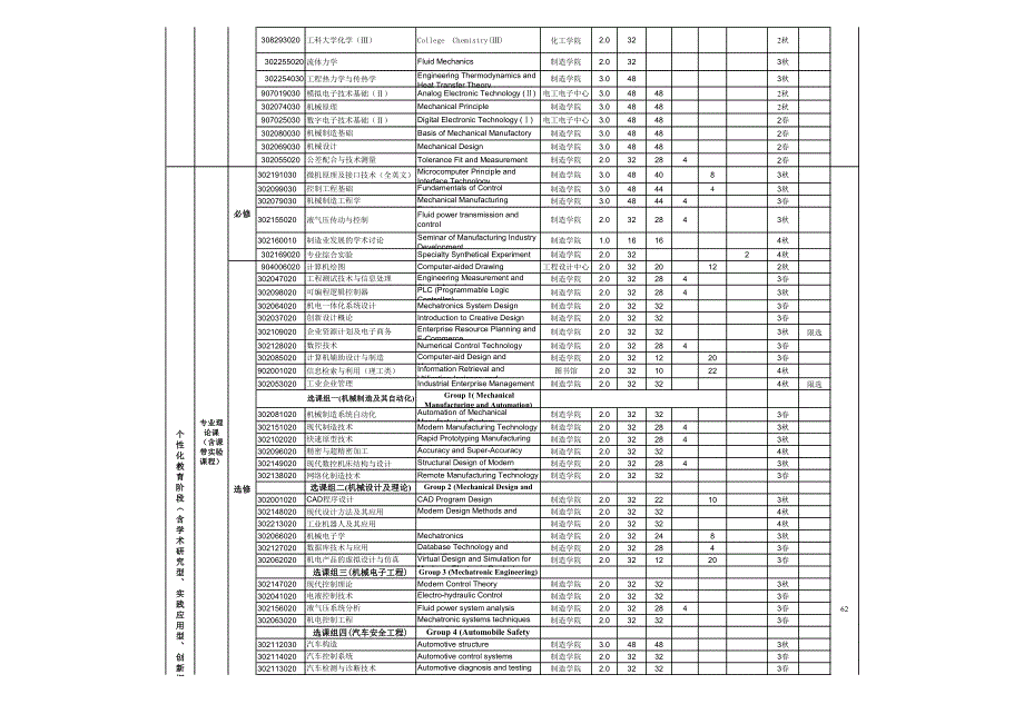 机械设计制造及其自动化专业教学计划进度表_第2页