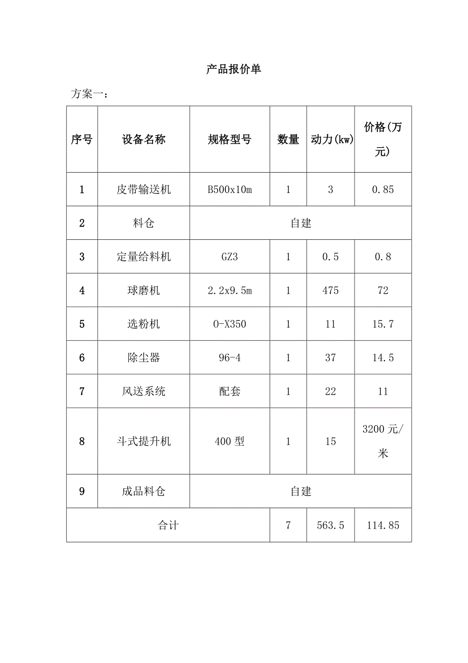 t小时细沙磨粉设备配置(准确版)_第2页