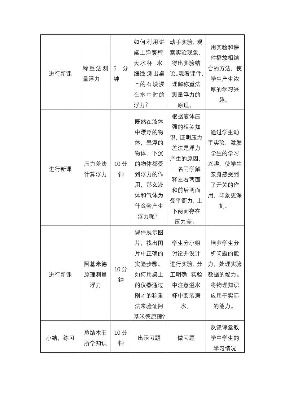 《浮力复习课》教学设计  宁江五中  谢玉梅_第5页