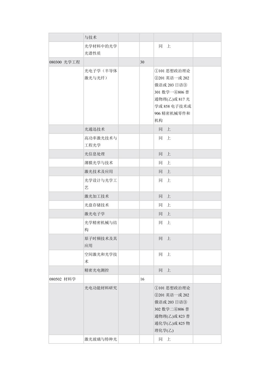 上海光学精密机械研究所_第3页