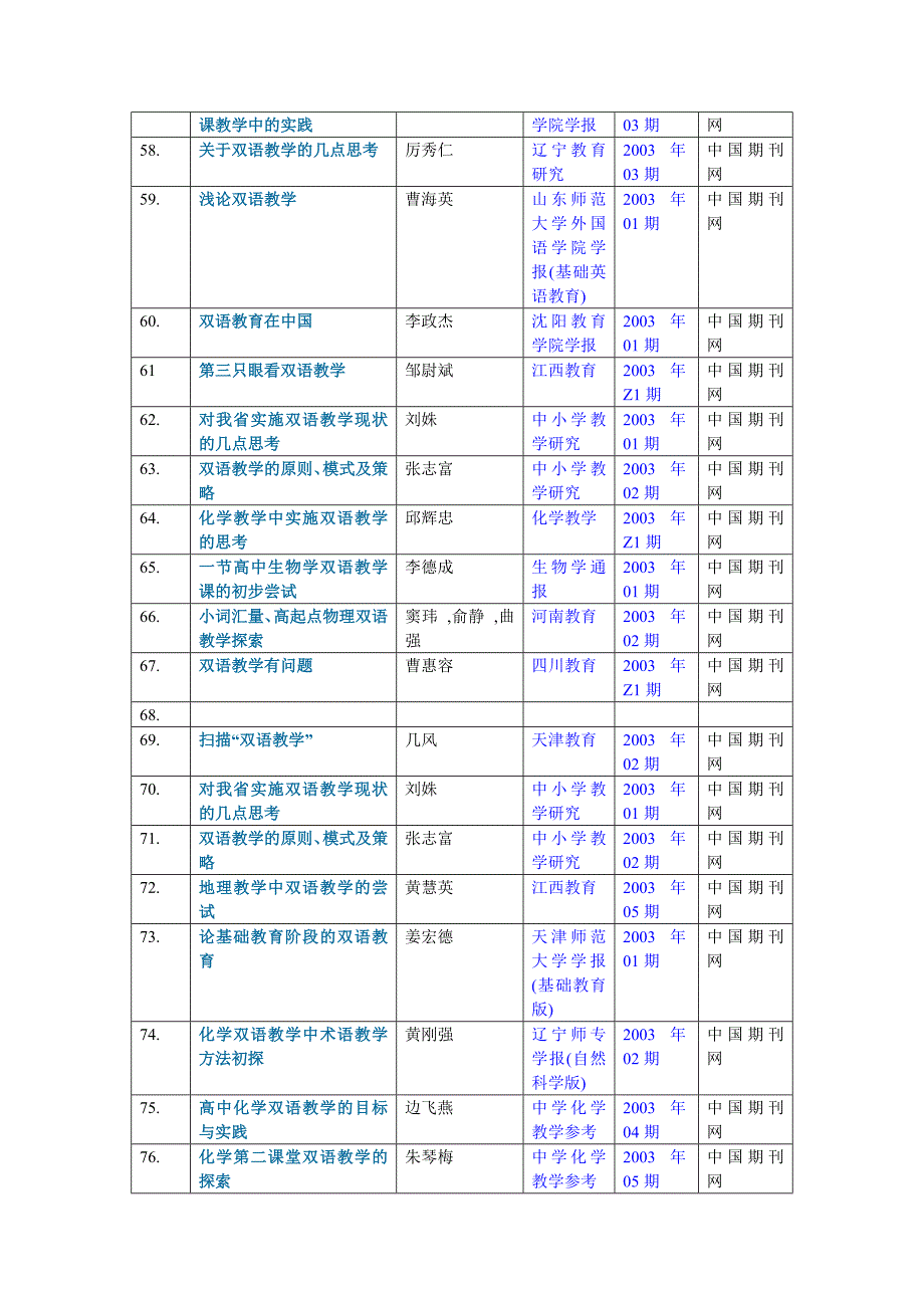 《双语教学》专题资料目录_第4页