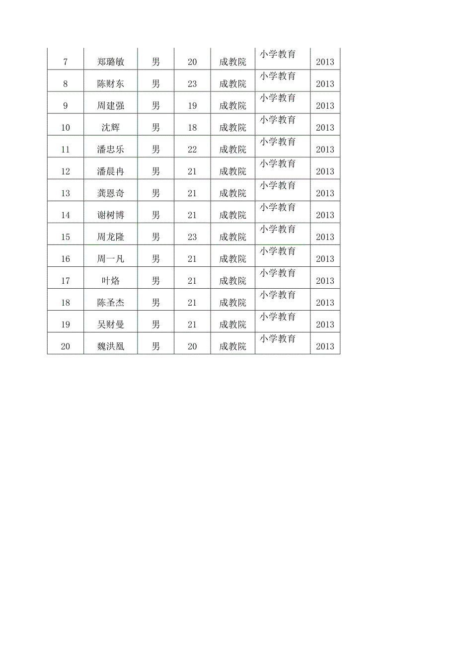 《计算机应用基础》期末作业考核--东北师范大学远程与继续教育学院_第3页