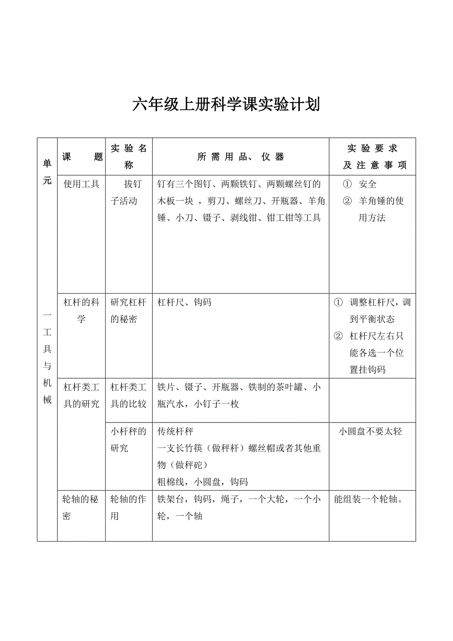 六年级上册科学课实验计划_第1页