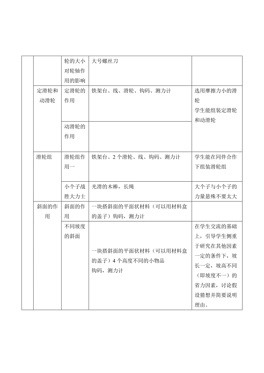 六年级上册科学课实验计划_第2页