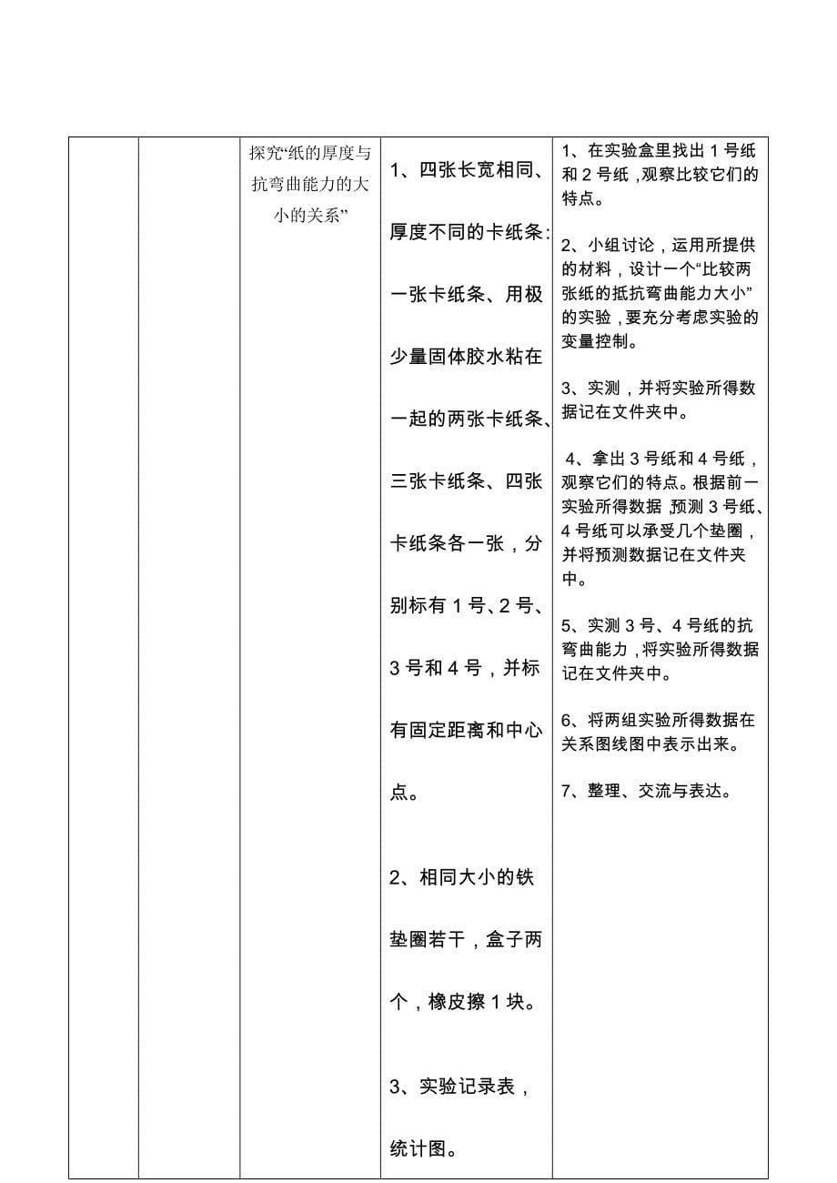 六年级上册科学课实验计划_第5页