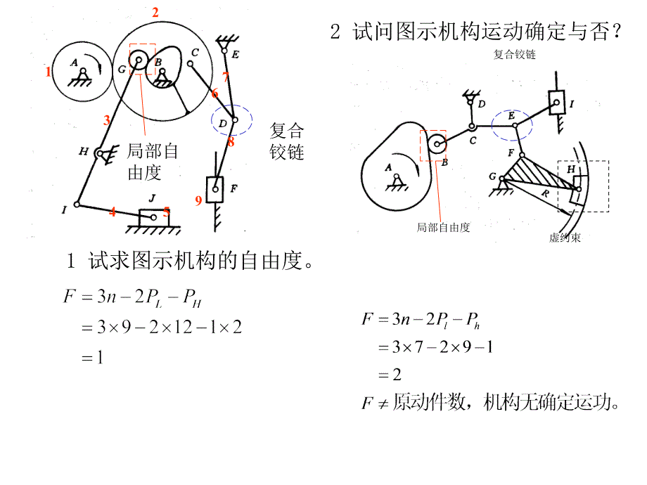 机械原理总复习1_第2页