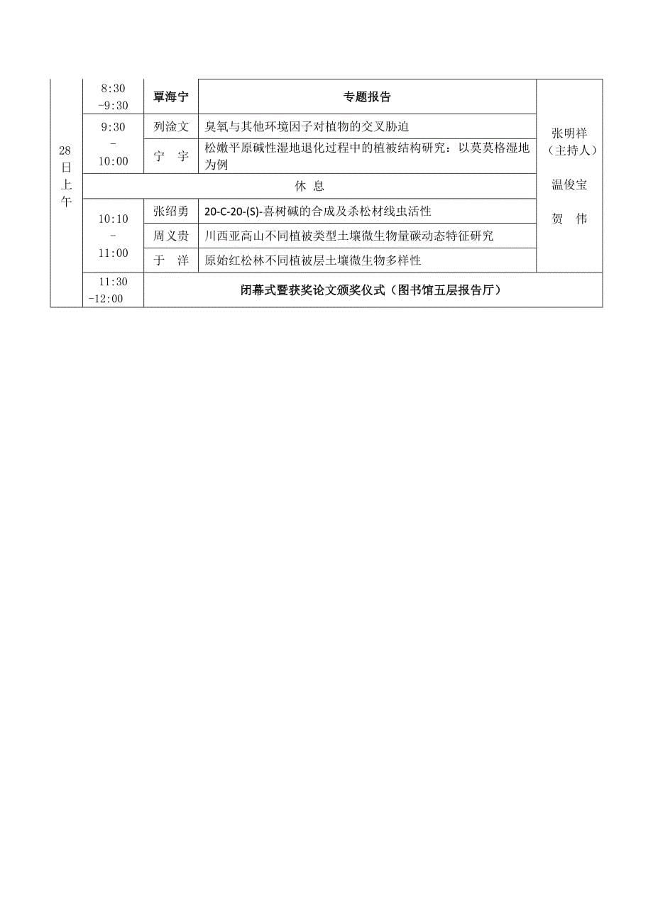 林业领域全国博士生学术论坛分会场安排_第5页