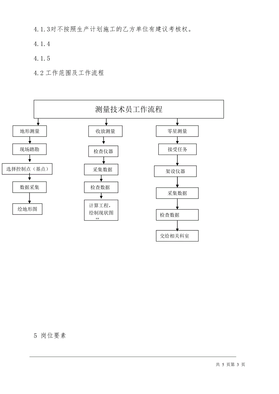 测量技术员岗位说明书_第3页