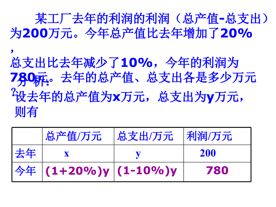 某工厂去年的总产值是x万元_第3页