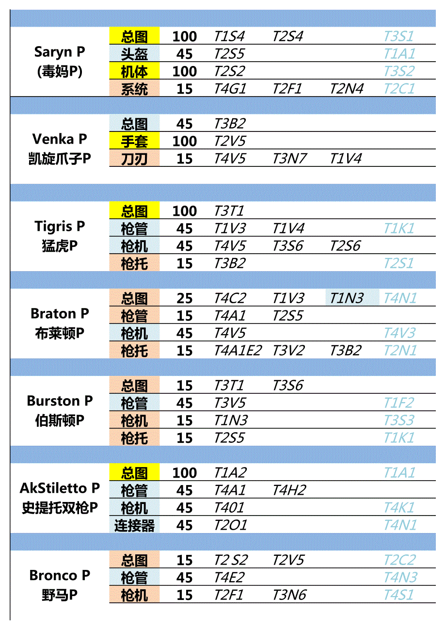 U(奶爸P)掉落表_第4页