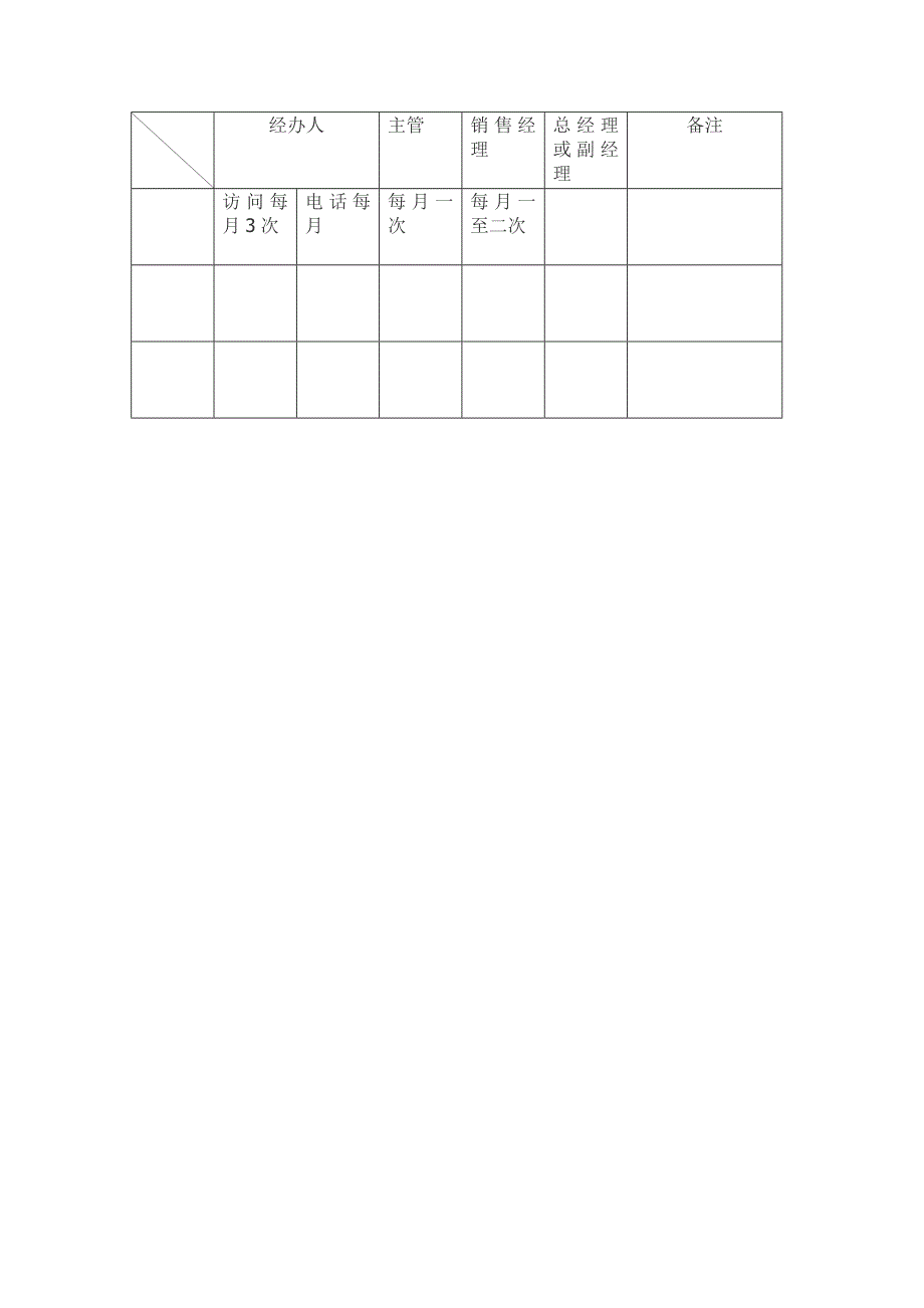 电话回访宣传能给公司业绩带来什么_第4页