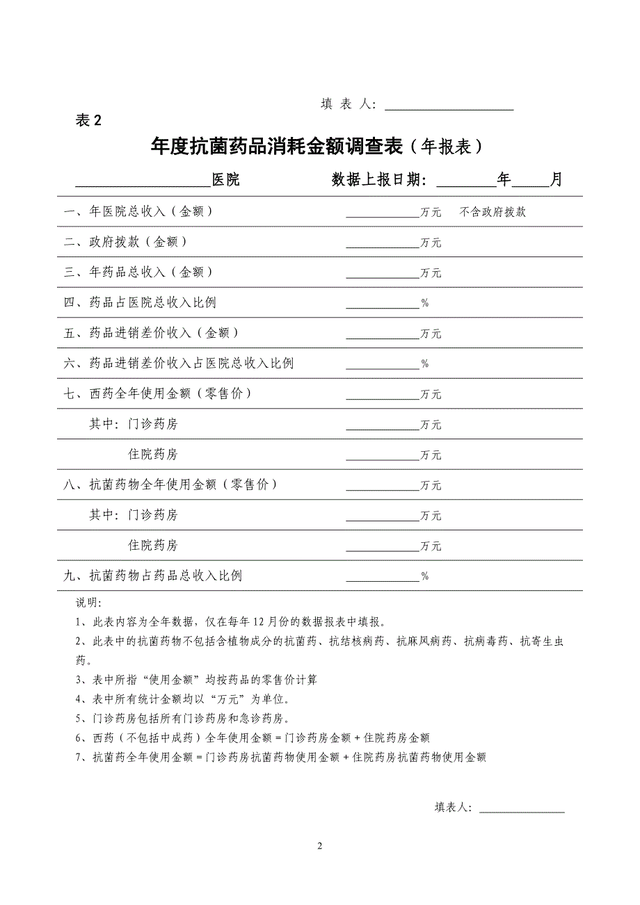 抗菌药物专项检查-(表格部分)_第2页