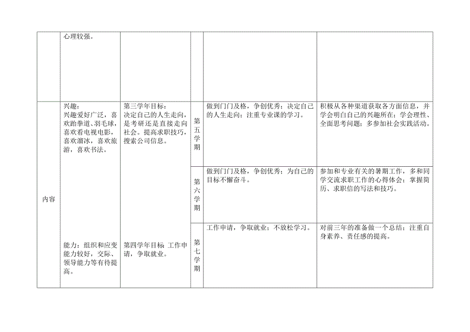 法商学院学生学业规划书_第2页