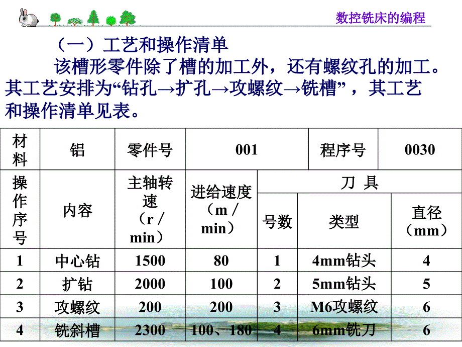 数控铣床编程综合实例_第4页