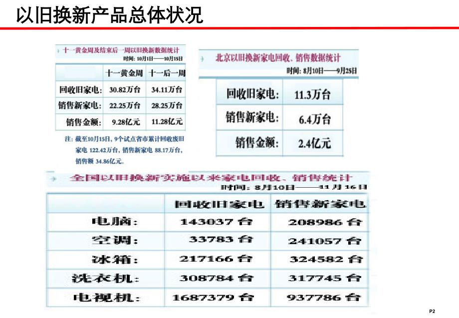 (第七期)以旧换新_第3页