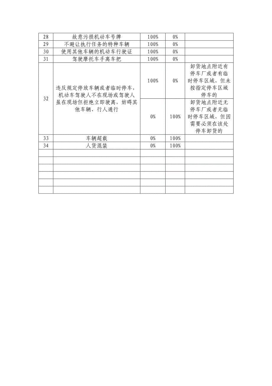 车辆管理制度(拟)_第5页