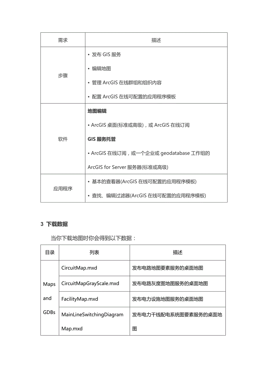 电力设施地图_第2页