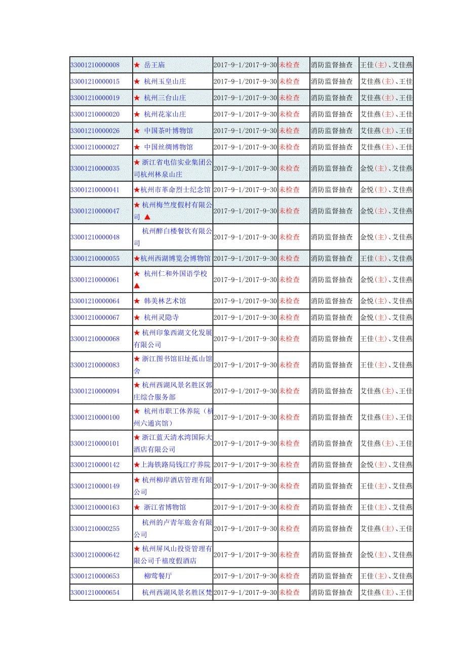 杭州西湖风景名胜区2017年8月消防监督抽查结果及9月消防_第5页