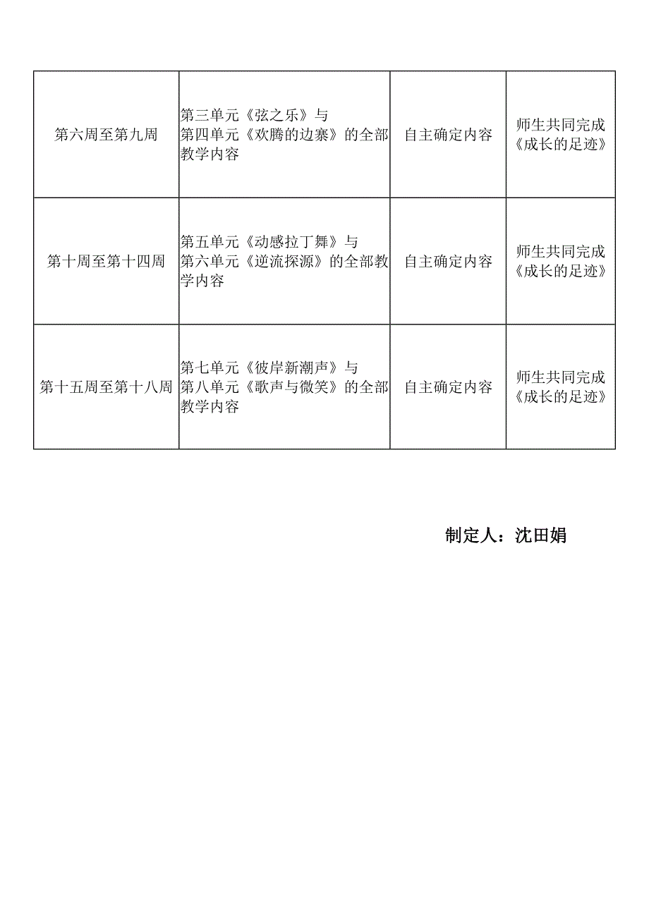 2018年苏少版小学六年级下册音乐教学计划_第3页