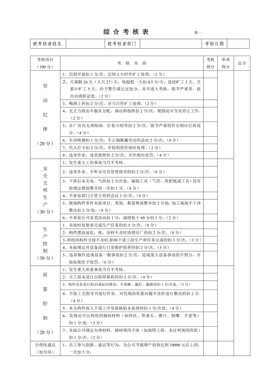 生产员工绩效考核_第2页