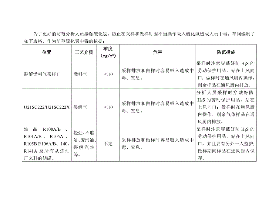 防范硫化氢手册(分析)_第2页