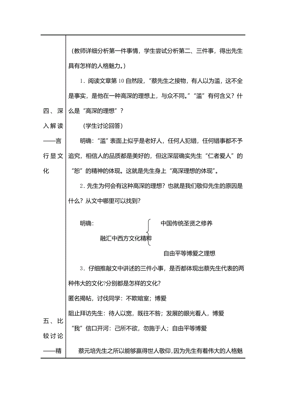 第三册第9课《我所敬仰的蔡元培先生》教学设计含教学反思学案教案说课稿案例苏教版中职语文（单招）_第3页