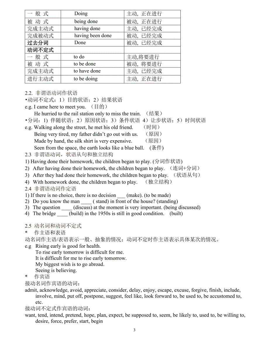 自考英语语法讲义及练习_第3页