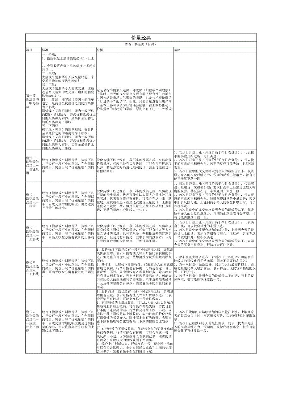 价量经典(模式归纳表)_杨基鸿_第1页