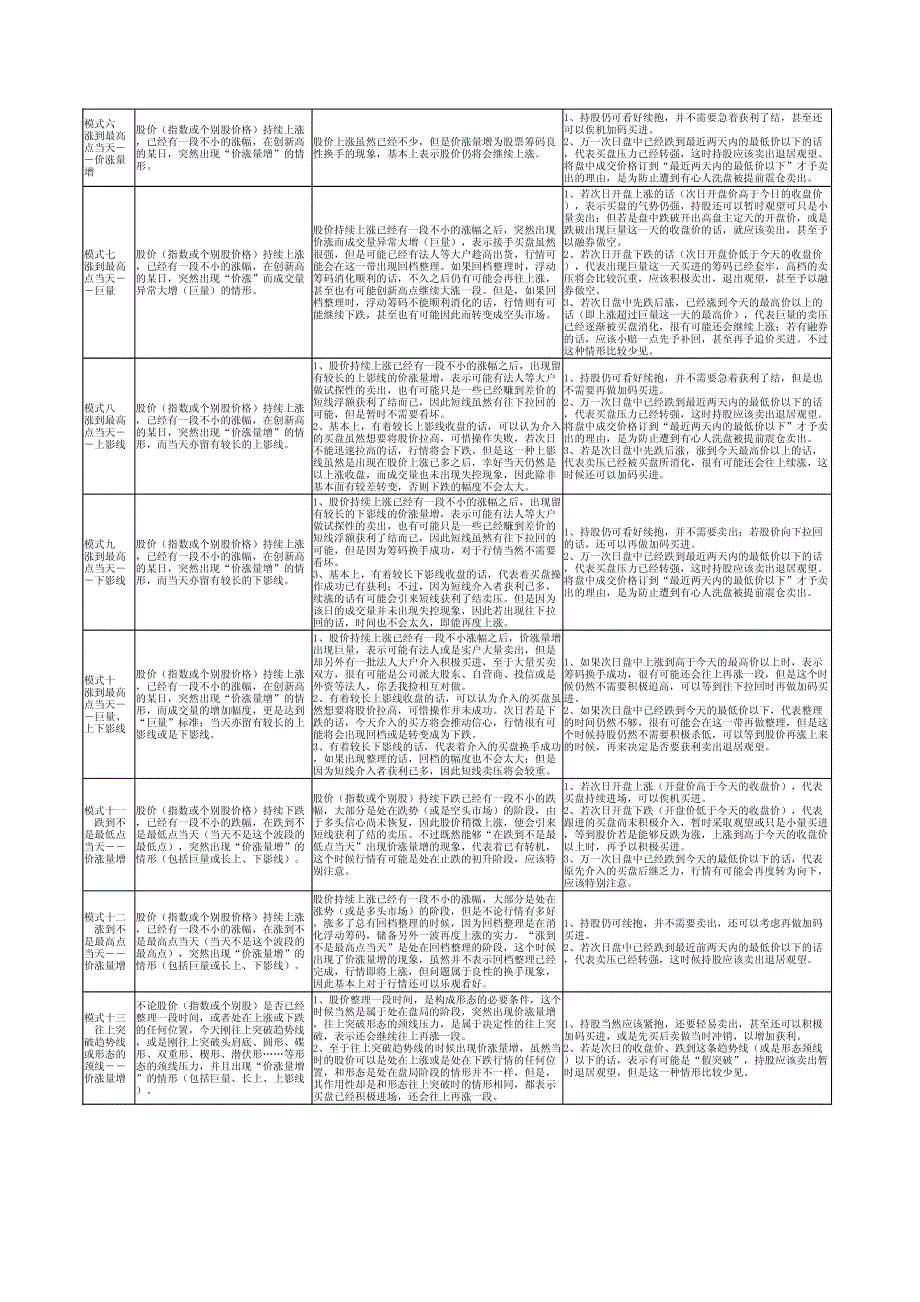 价量经典(模式归纳表)_杨基鸿_第2页