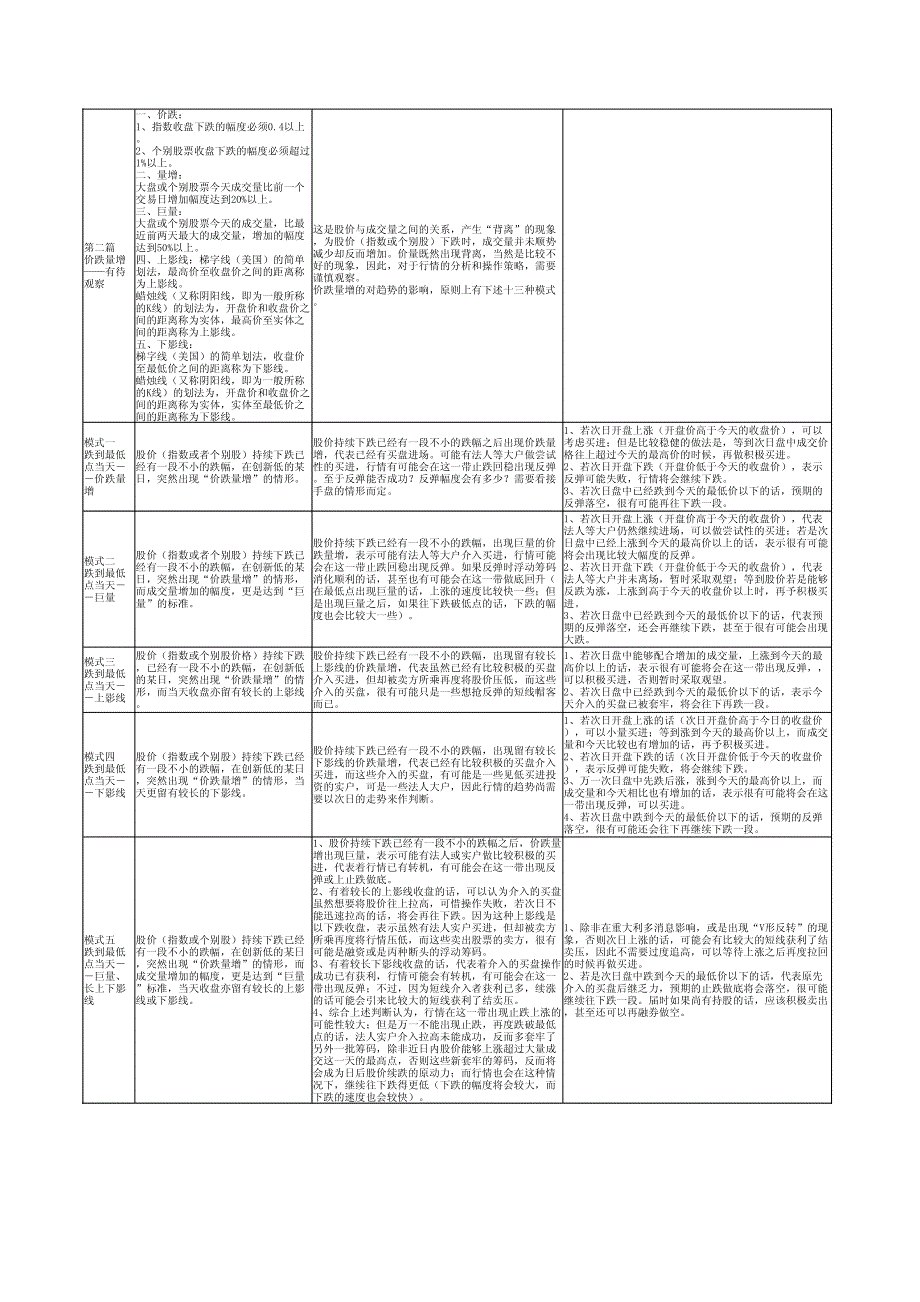 价量经典(模式归纳表)_杨基鸿_第3页