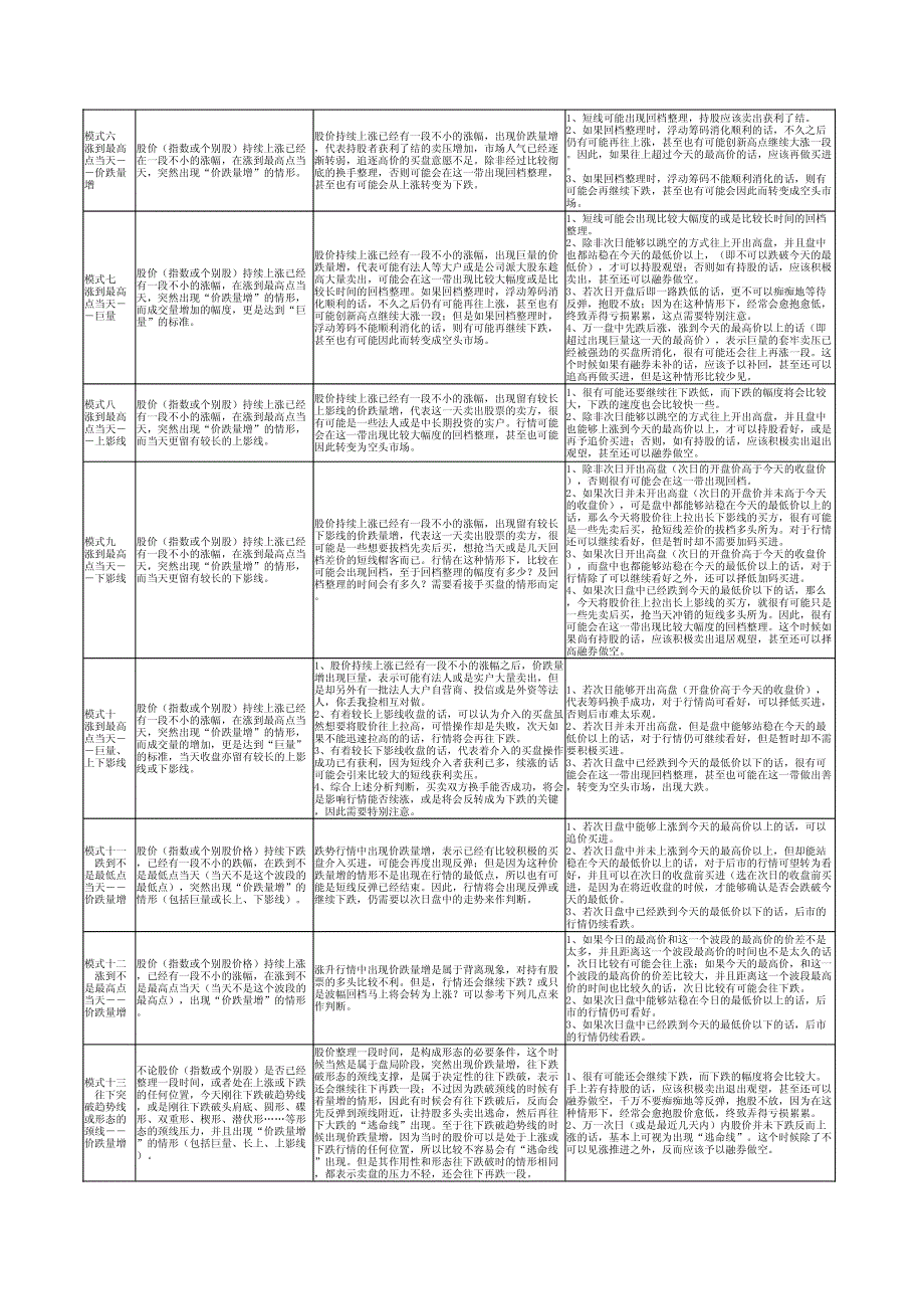 价量经典(模式归纳表)_杨基鸿_第4页