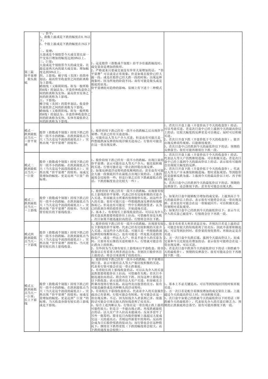 价量经典(模式归纳表)_杨基鸿_第5页