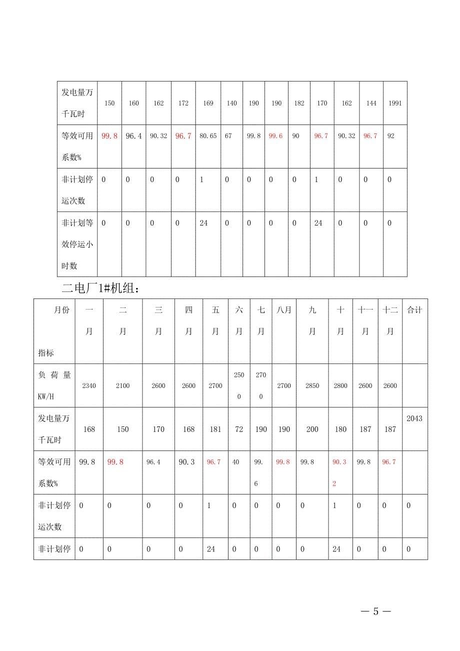 下发版水电公司2011年度生产计划(2011年2月12日)_第5页