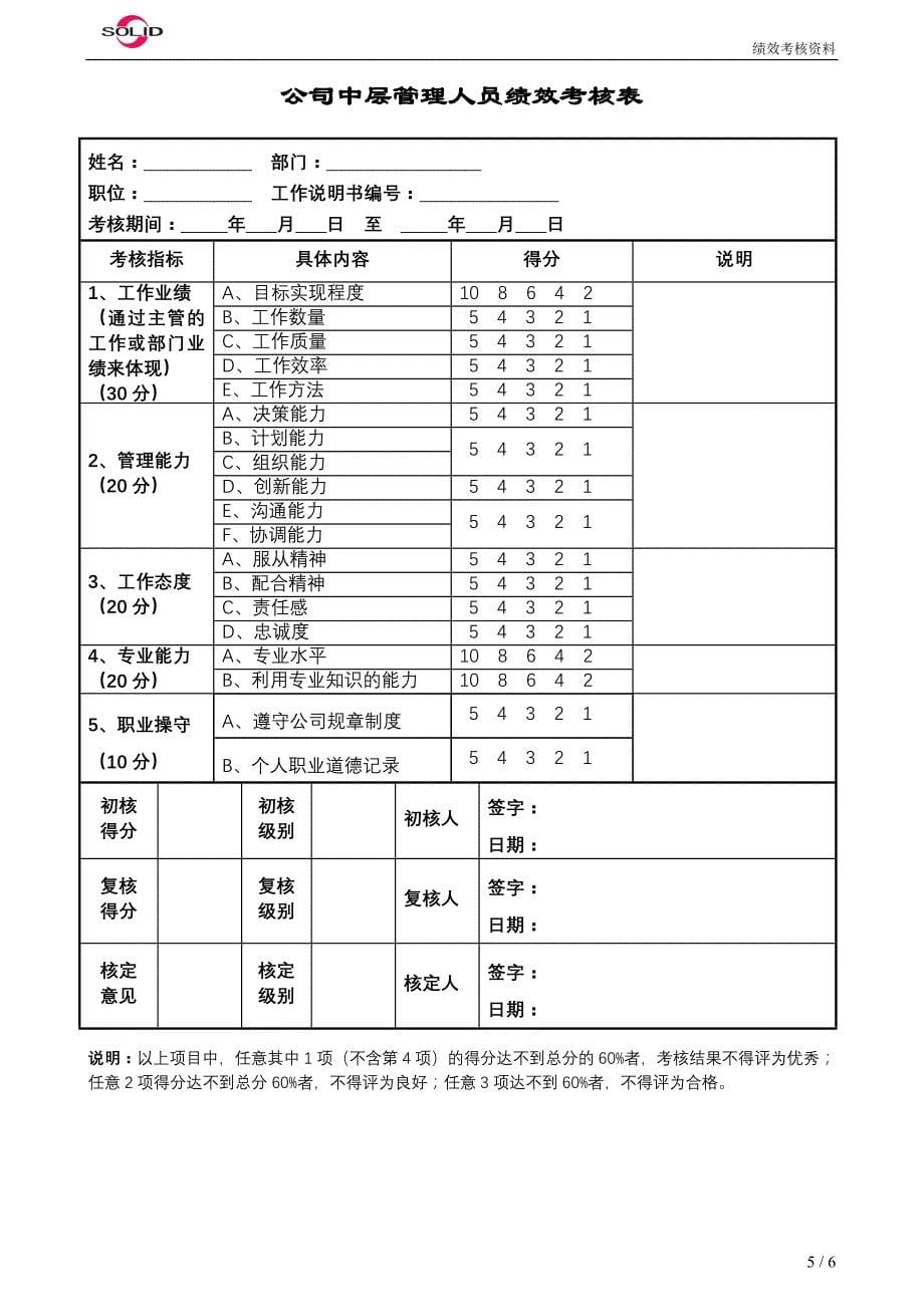 mou公司绩效考核制度_第5页