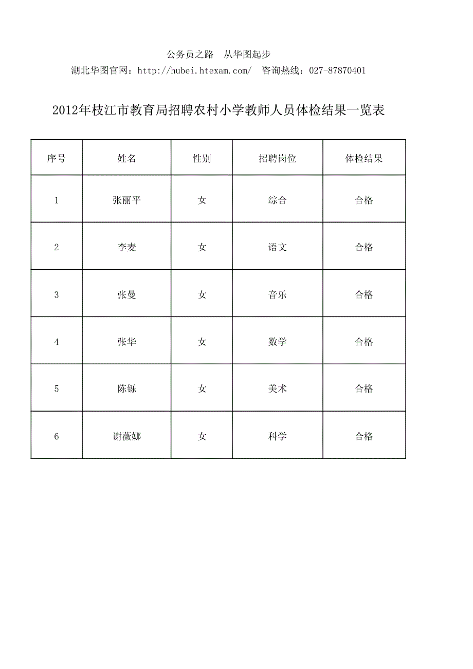 枝江市教育局招聘农村小学教师人员体检结果一览表_第1页