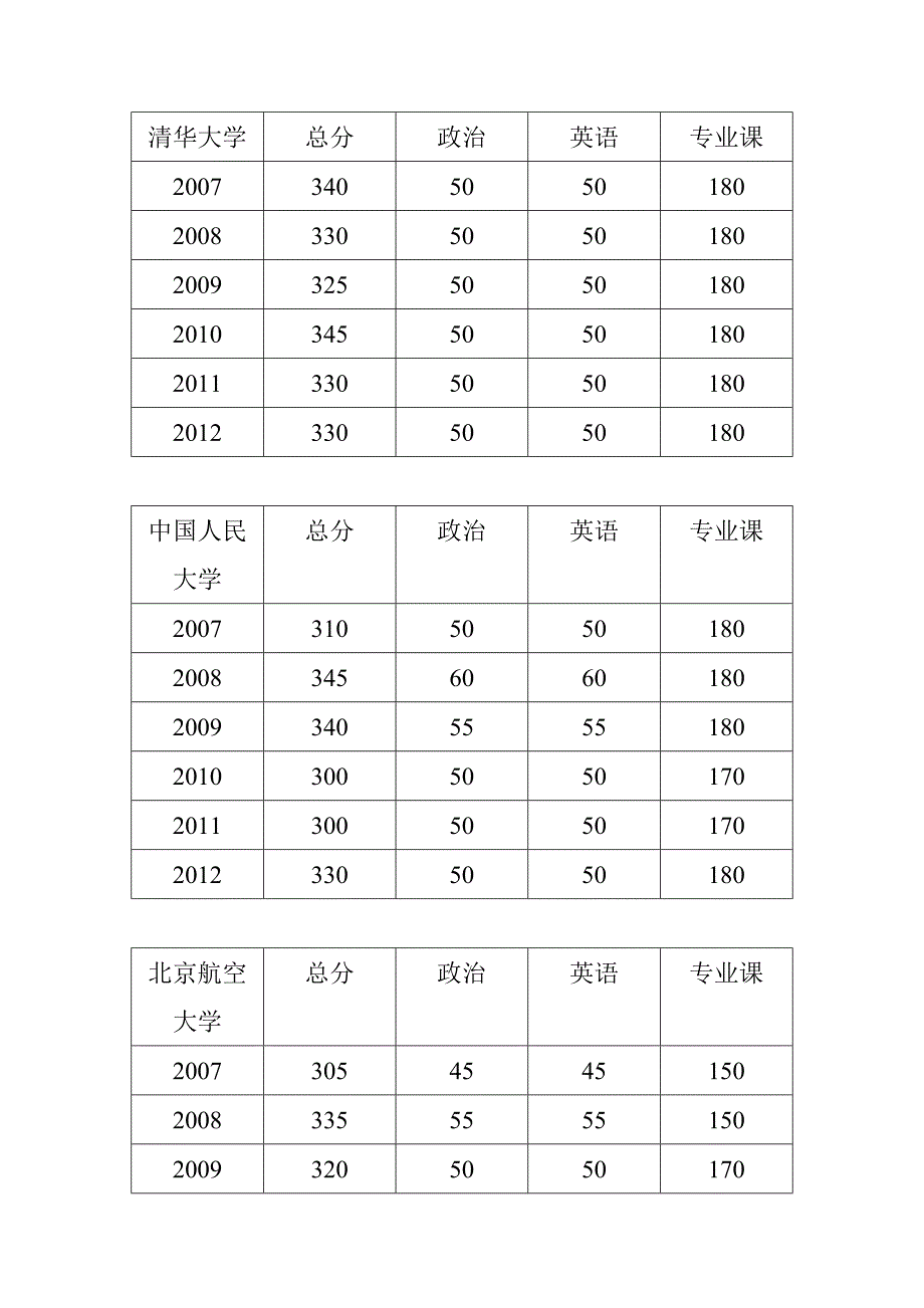 教育学历年分数线(国家线_第4页