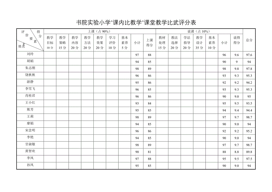 书院实验小学课内比教学评分表_第2页