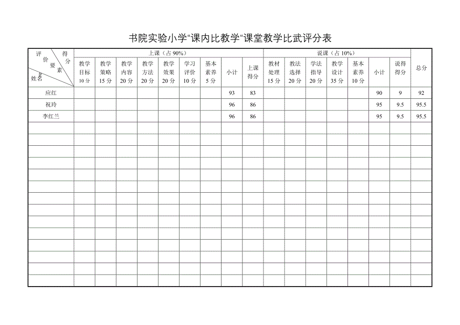 书院实验小学课内比教学评分表_第3页